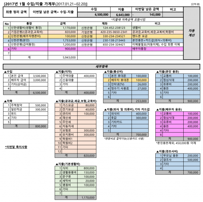 [가계부일기] 합법 에어비앤비 사업자 받는 벽지 완료 (Feat.그대로해)