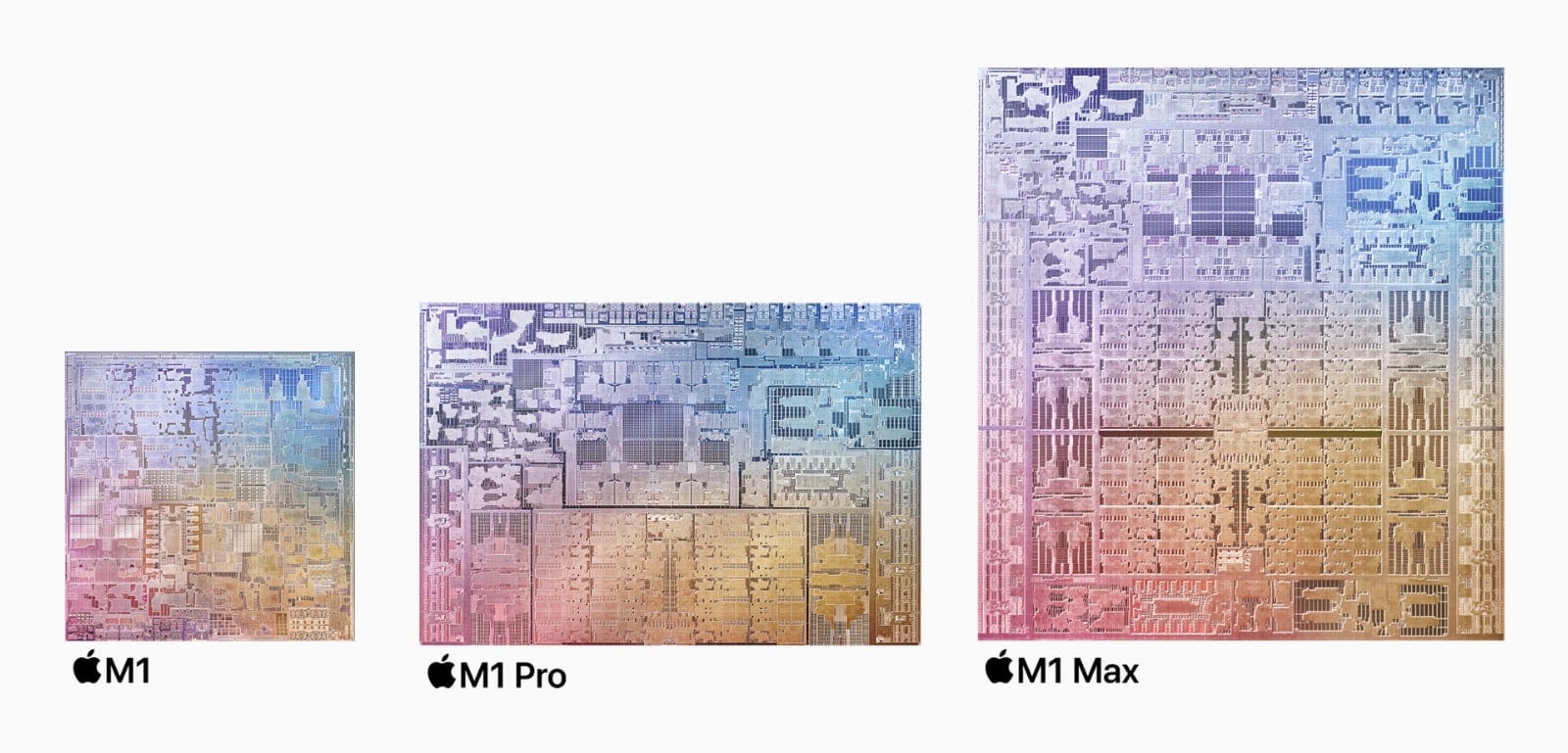 M1 M1 Pro M1 Max 칩 크기 비교