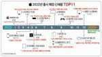 2022년 출시 예정 애플 신제품 TOP 11 -2