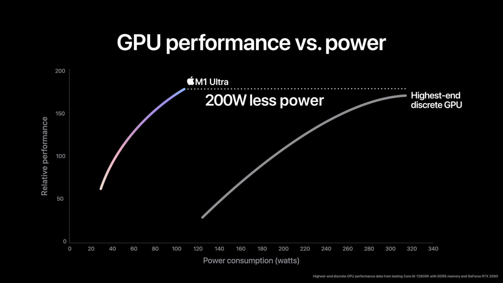 M1 Ultra GPU 성능