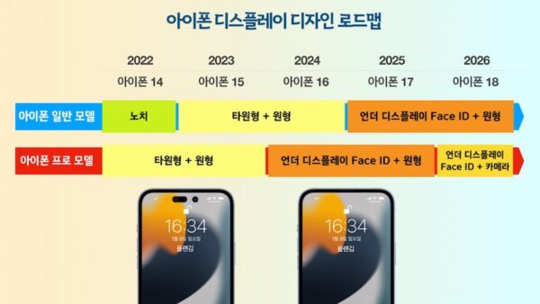 미래 아이폰 디자인 로드맵