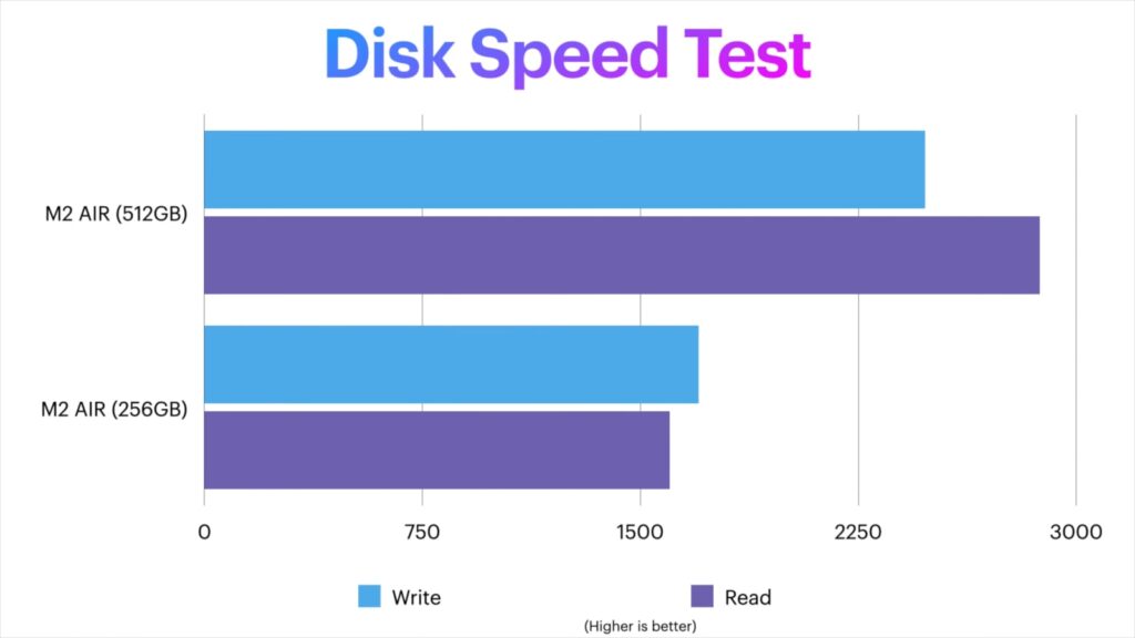 M2 맥북에어, 8코어 vs 10코어 GPU 비교, 모르고 사면 손해?