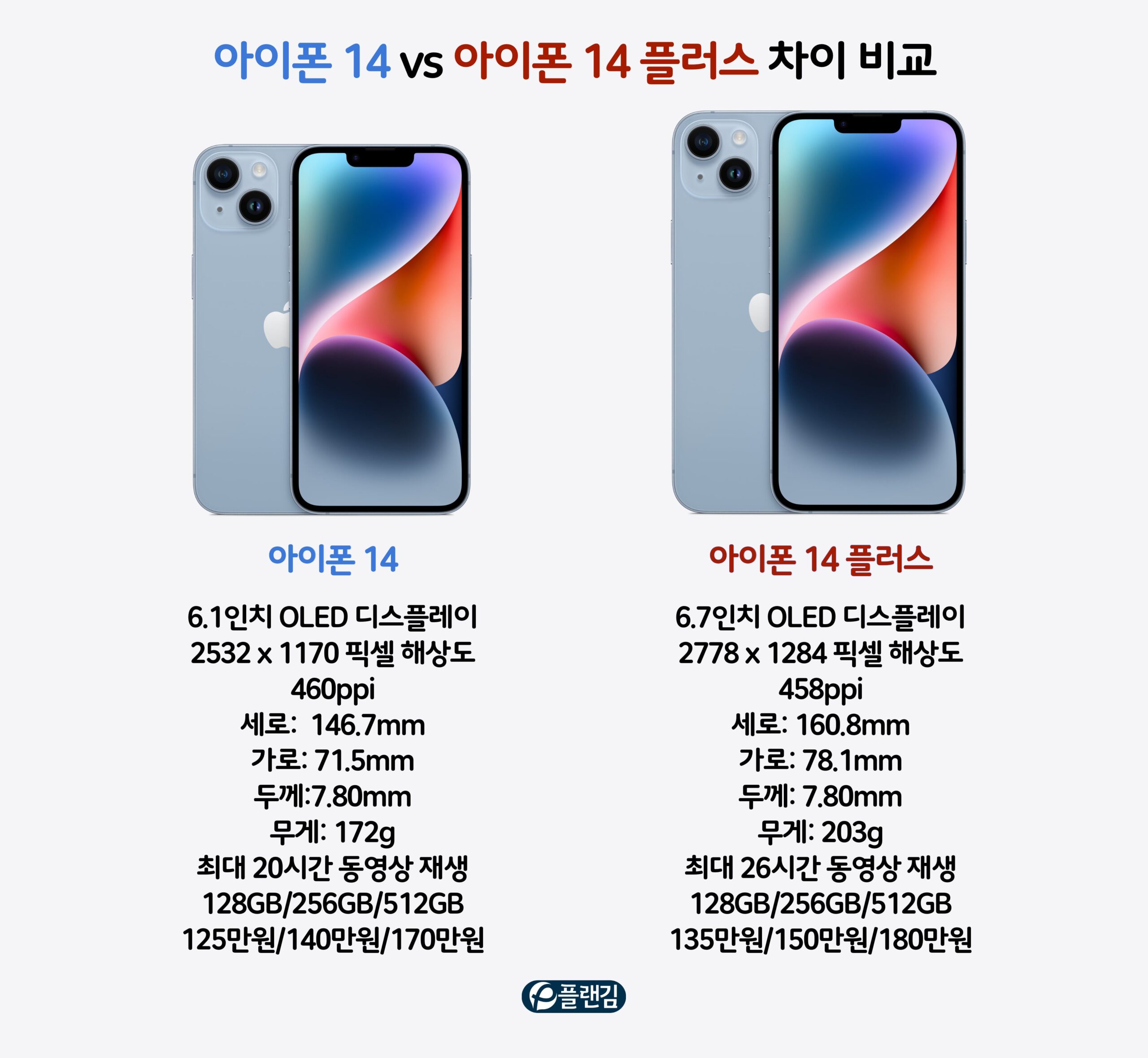 아이폰 14 vs 아이폰 14 플러스 차이 비교