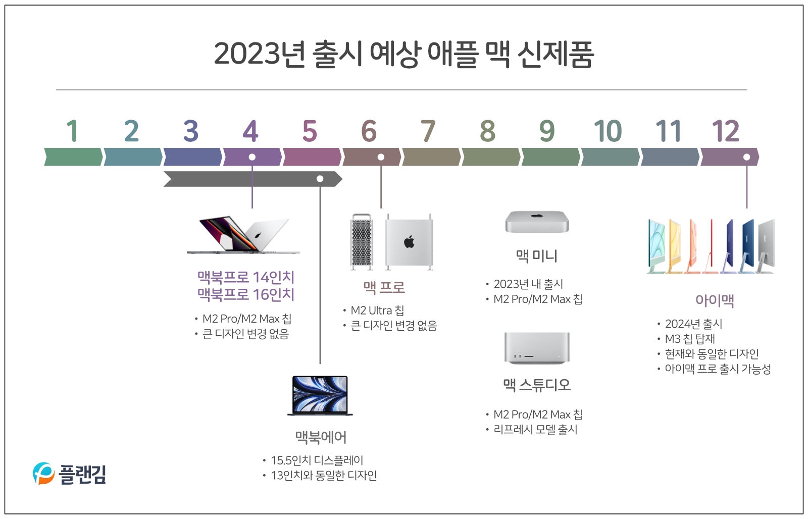 애플 맥 신제품 출시일 2023년
