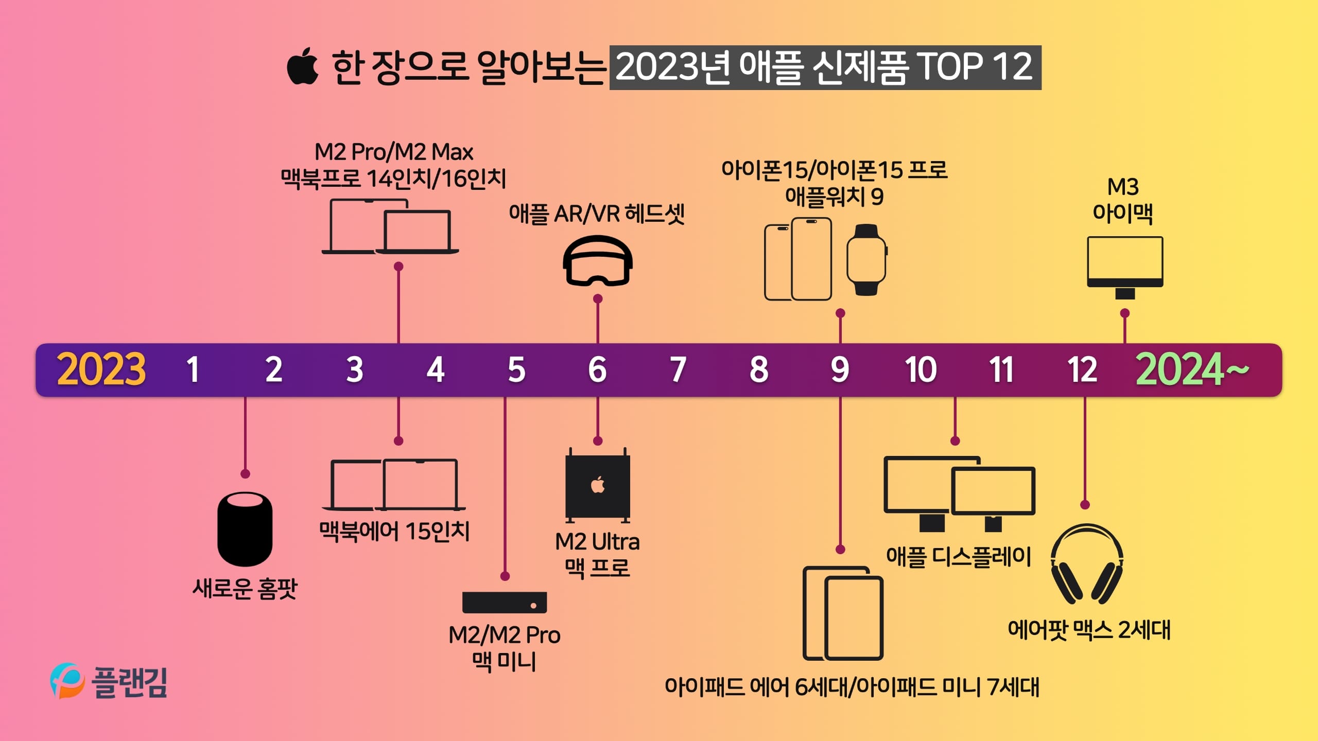 한 장으로 알아보는 2023년 애플 신제품 TOP 12
