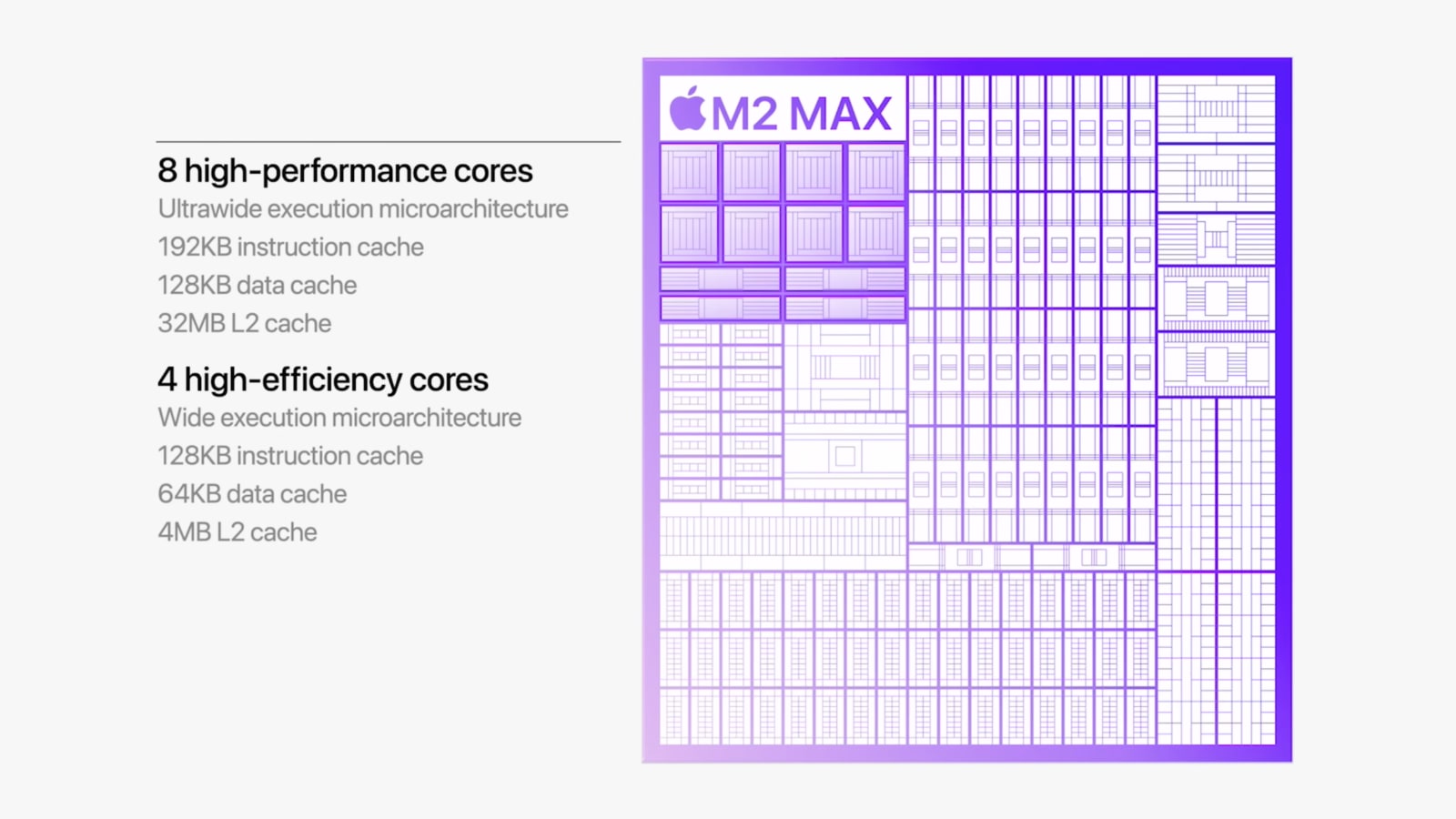 M2 Max CPU 코어