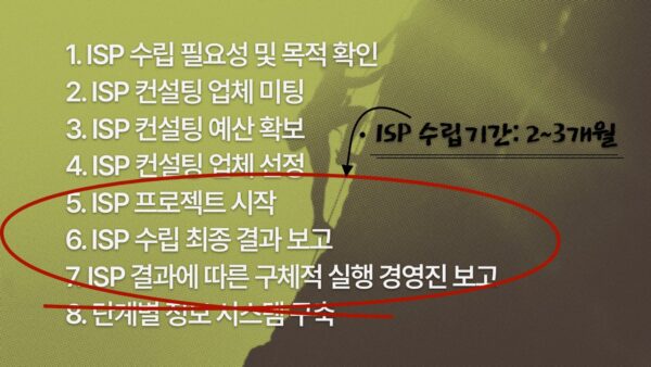 ISP 프로젝트 8단계