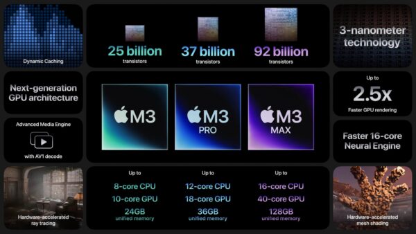 M3, M3 Pro, M3 Max 특징