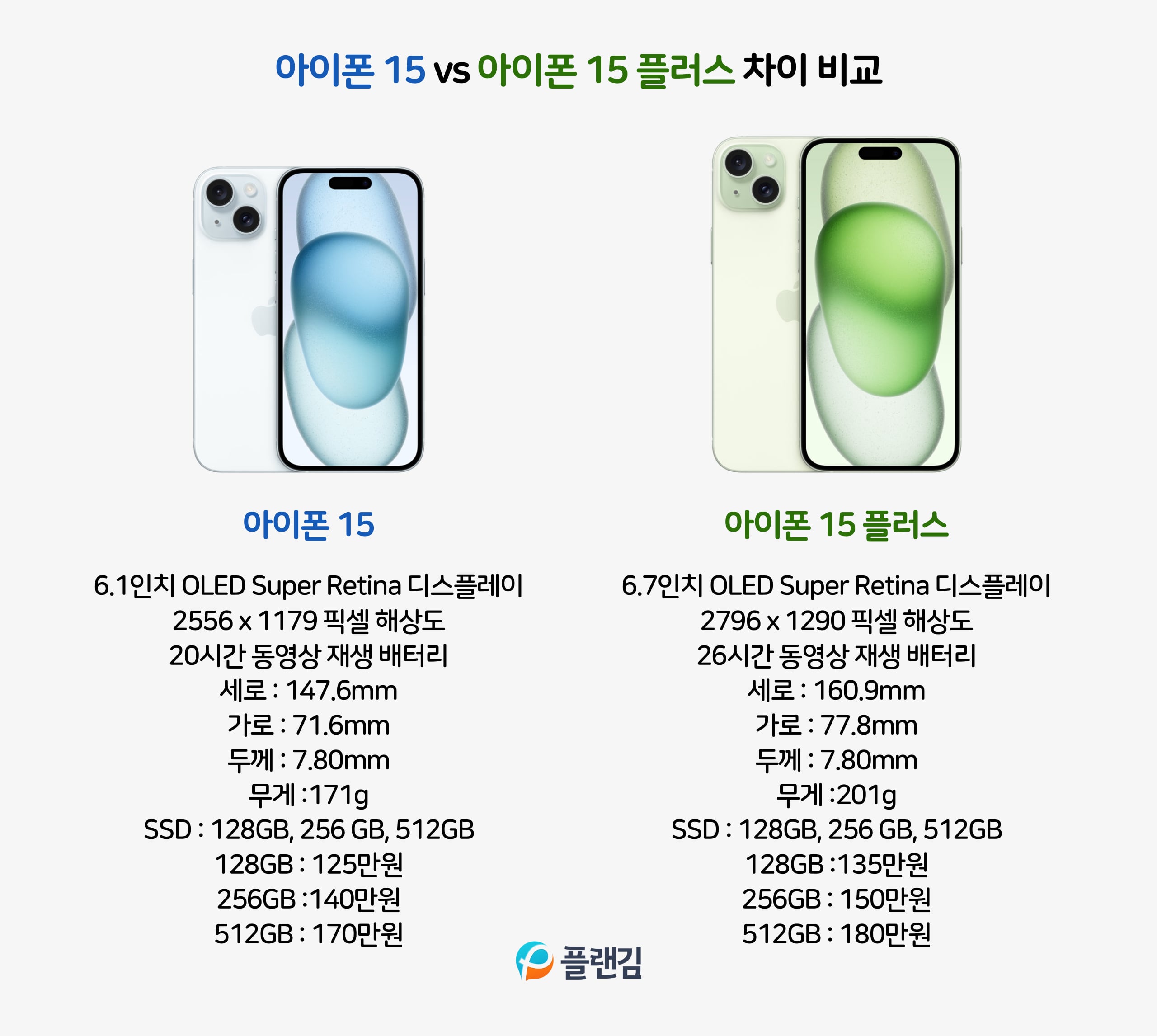 아이폰15 vs 아이폰15 플러스 차이 비교