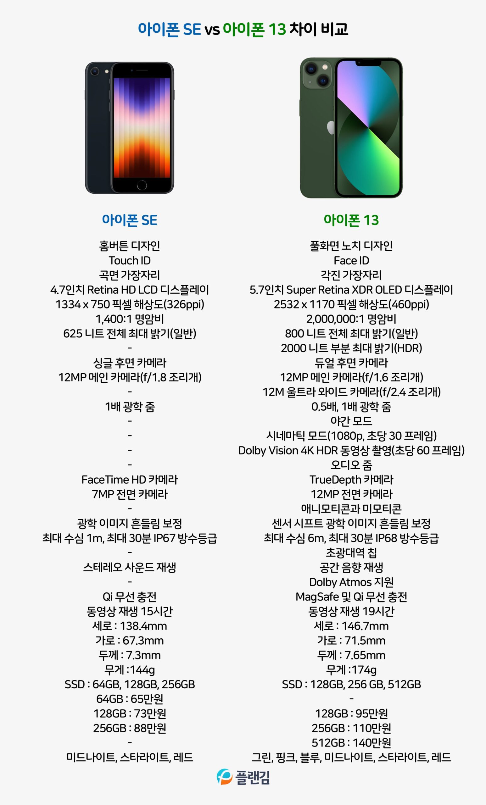아이폰SE vs 아이폰13 차이 비교