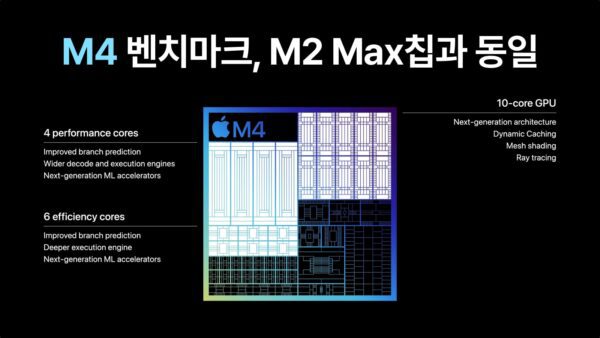 M4 성능