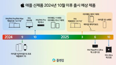 애플 신제품 2024년 10월 이후 출시 예상 제품 총정리