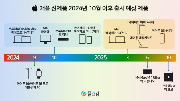 애플 신제품 2024년 10월 이후 출시 예상 제품 총정리