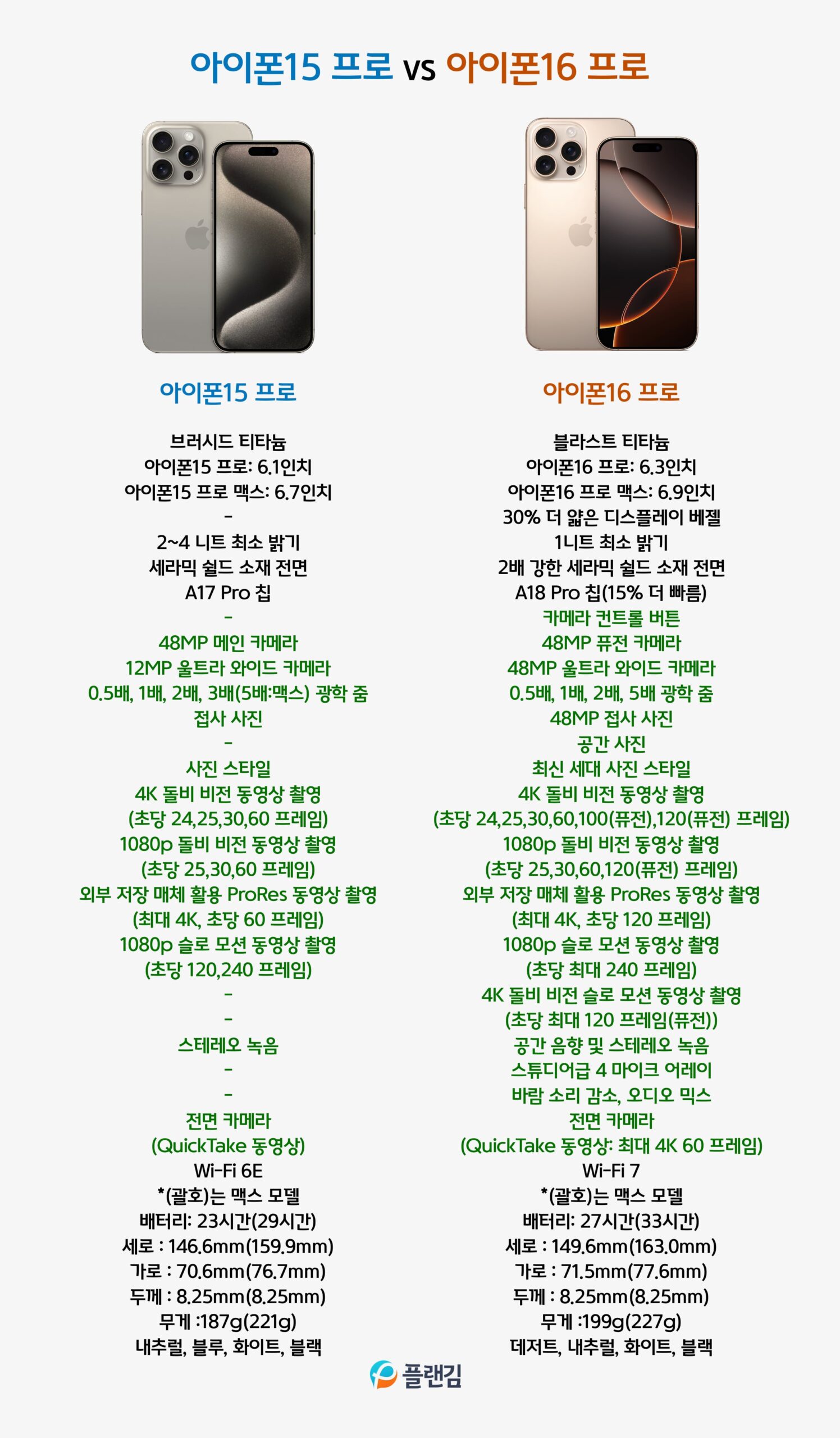 아이폰15 프로와 아이폰16 프로 차이점 비교