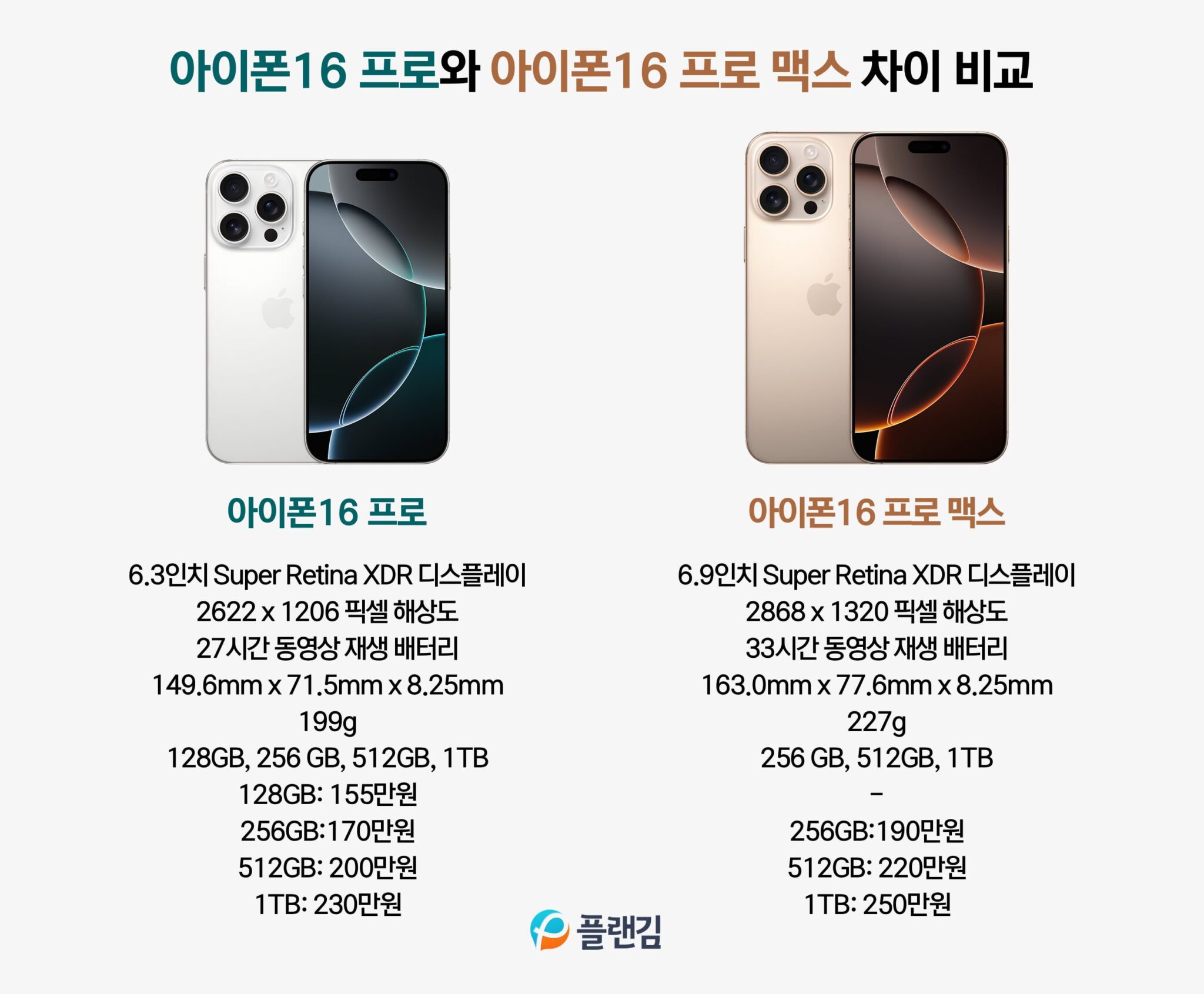 아이폰16 프로와 아이폰16 프로 맥스 비교, 여친에게 사줄 아이폰은? 플랜김