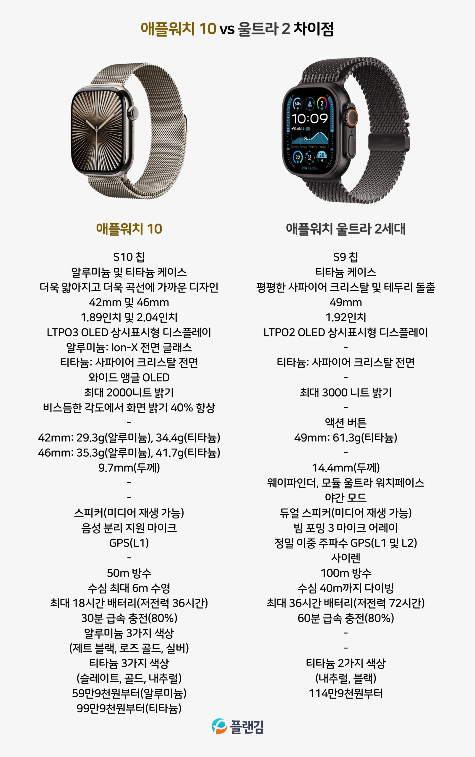 애플워치10 vs 애플워치 울트라2 차이점 비교