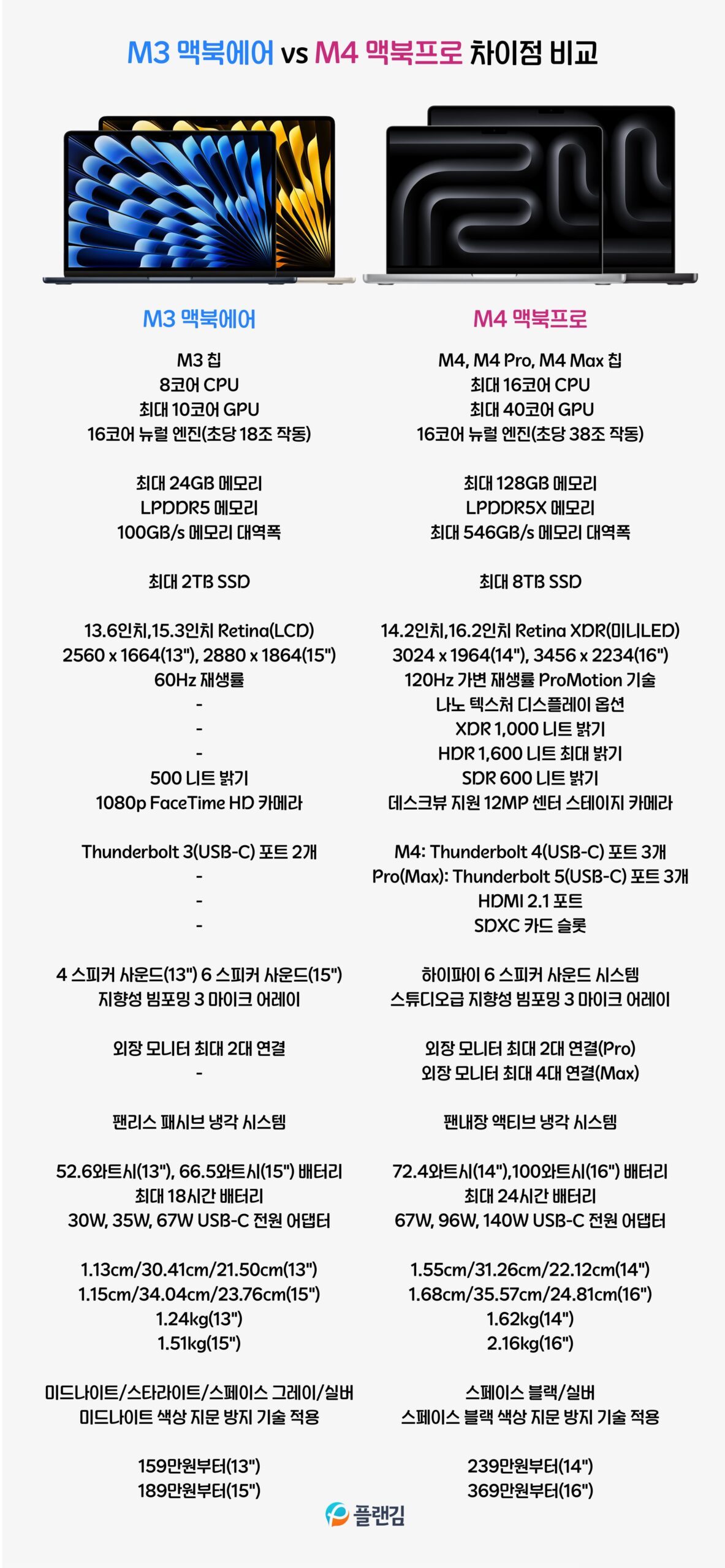 M3 맥북에어 vs M4 맥북프로 차이점 비교