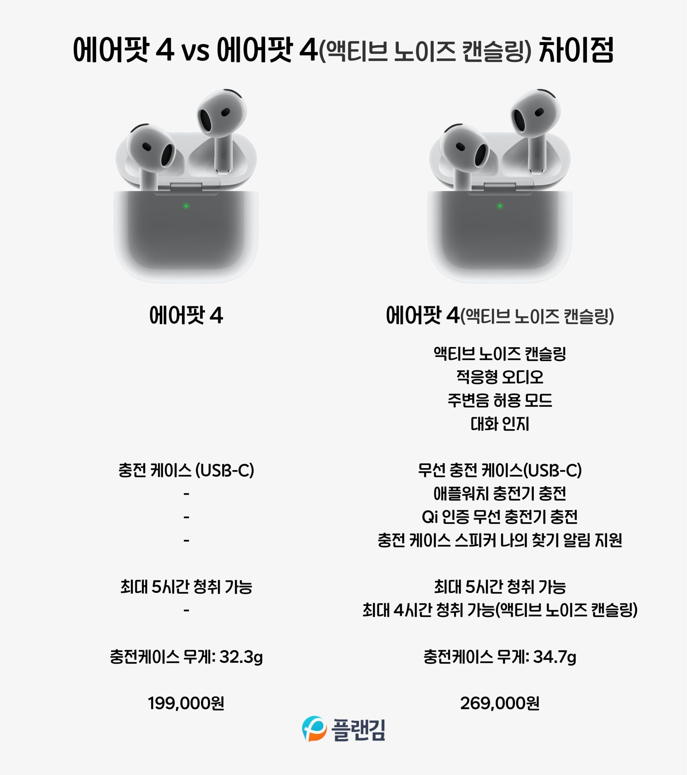 에어팟 4 vs 에어팟 4 액티브 노이즈 캔슬링 비교