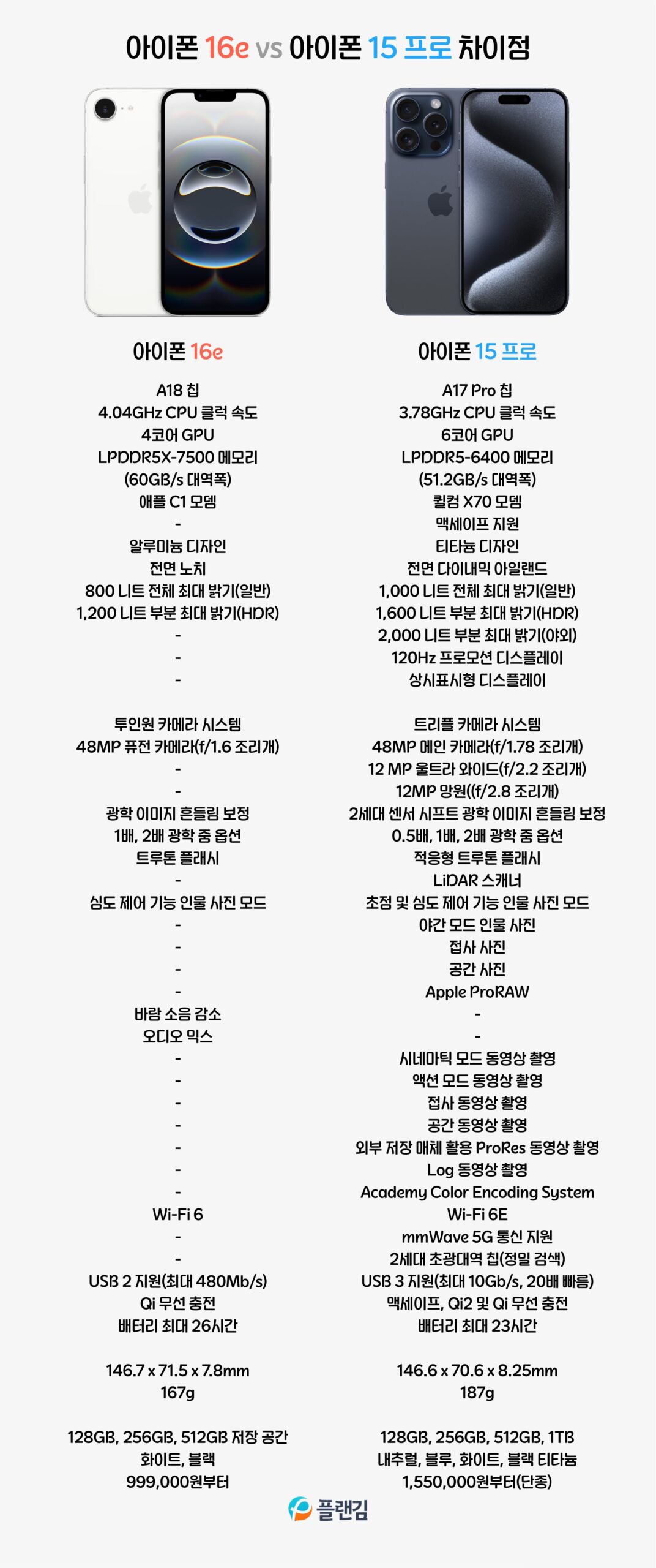 아이폰 16e vs 15 프로 스펙 비교