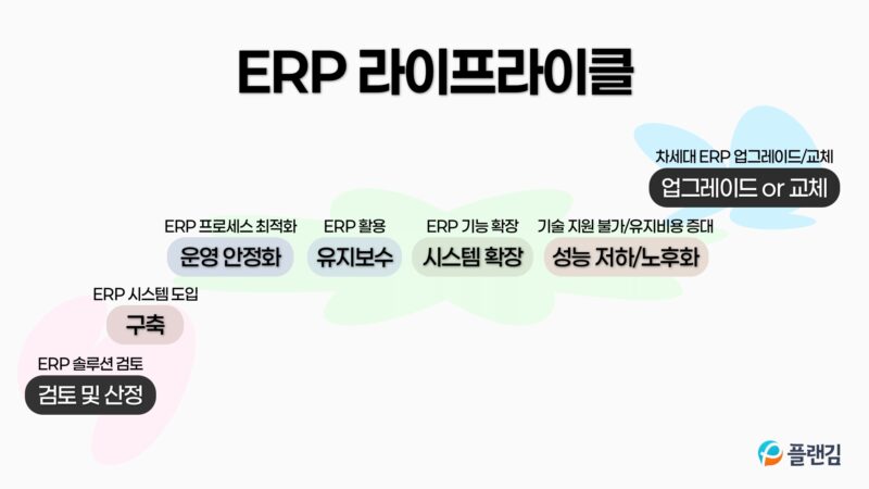 ERP 라이프사이클