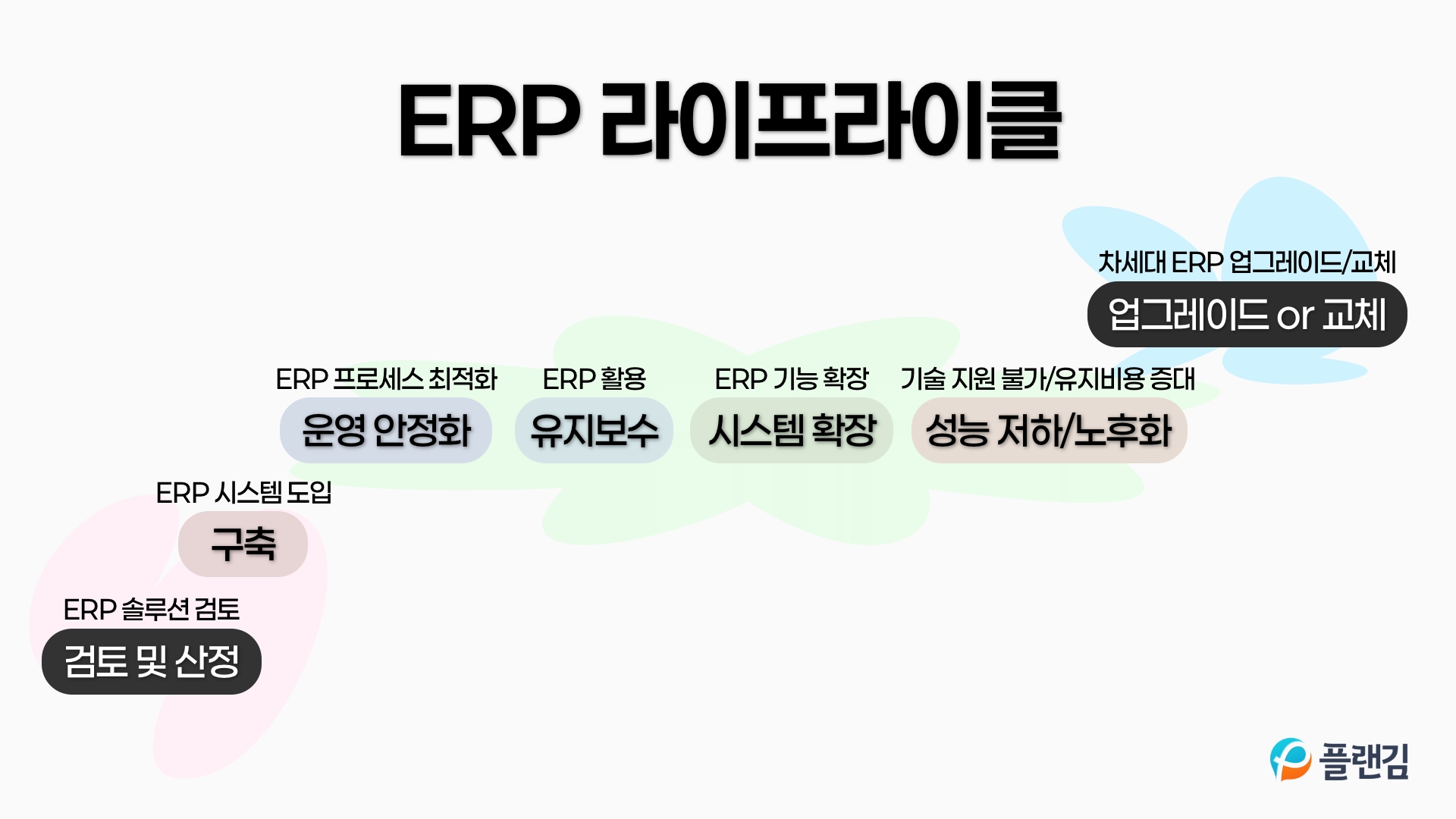 ERP 업그레이드 가이드: 레거시 시스템 교체 시점과 글로벌 성공 사례 | 플랜김